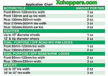 Balancing Beads Chart